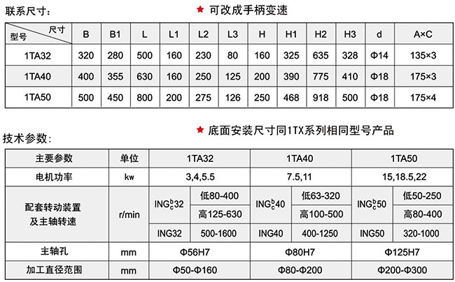 1TA系列菠萝蜜美女人妻视频APP头技术参数